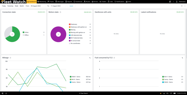 Fleet Watch Dashboard Interface Guide - Telematics Docs